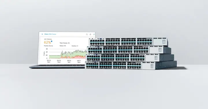 Data Center Hardware Optimized Cisco Catalyst Home